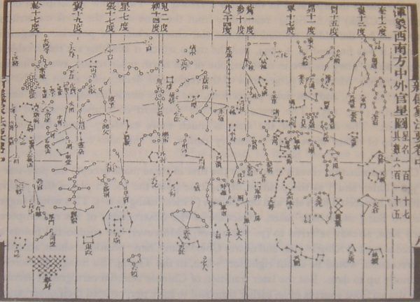 Jedna z pięciu map gwiazd Su Songa, opublikowana w 1092 roku, oparta na wyznaczonej przez Shen Kuo poprawionej pozycji gwiazdy północnej (źródło: domena publiczna).