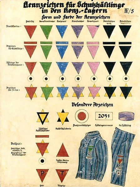 Nazistowska tablica instruktażowa. Różowym trójkątem oznaczano w obozach koncentracyjnych mężczyzn umieszczonych tam za homoseksualizm. Czarny trójkąt był zarezerwowany dla kobiet przejawiających postawy aspołeczne, czyli m.in. dla lesbijek.