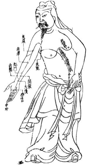 Wykres punktów akupunktury z okresu panowania dynastii Ming